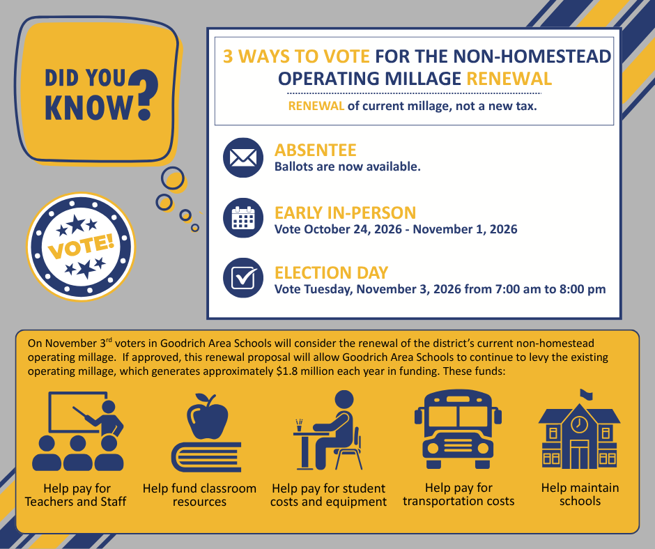  three ways to vote for the non-homestead operating millage renewal, detailing absentee, early in-person, and election day options.